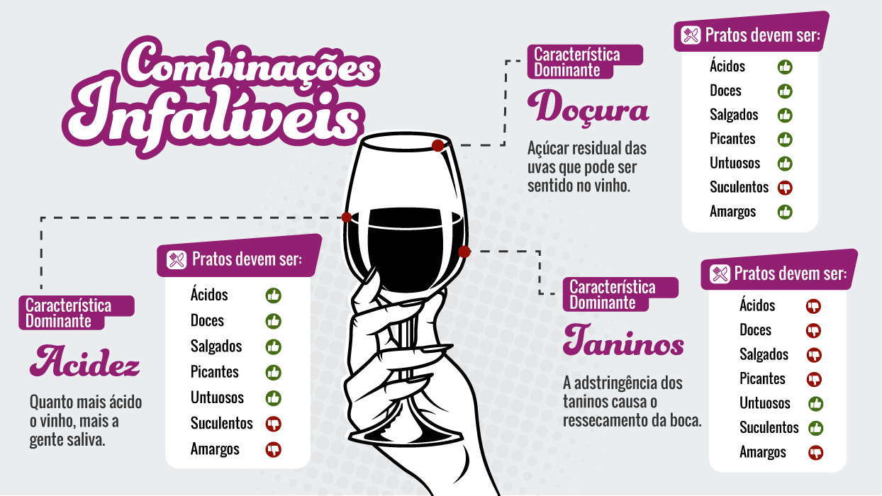 Harmonização de vinhos