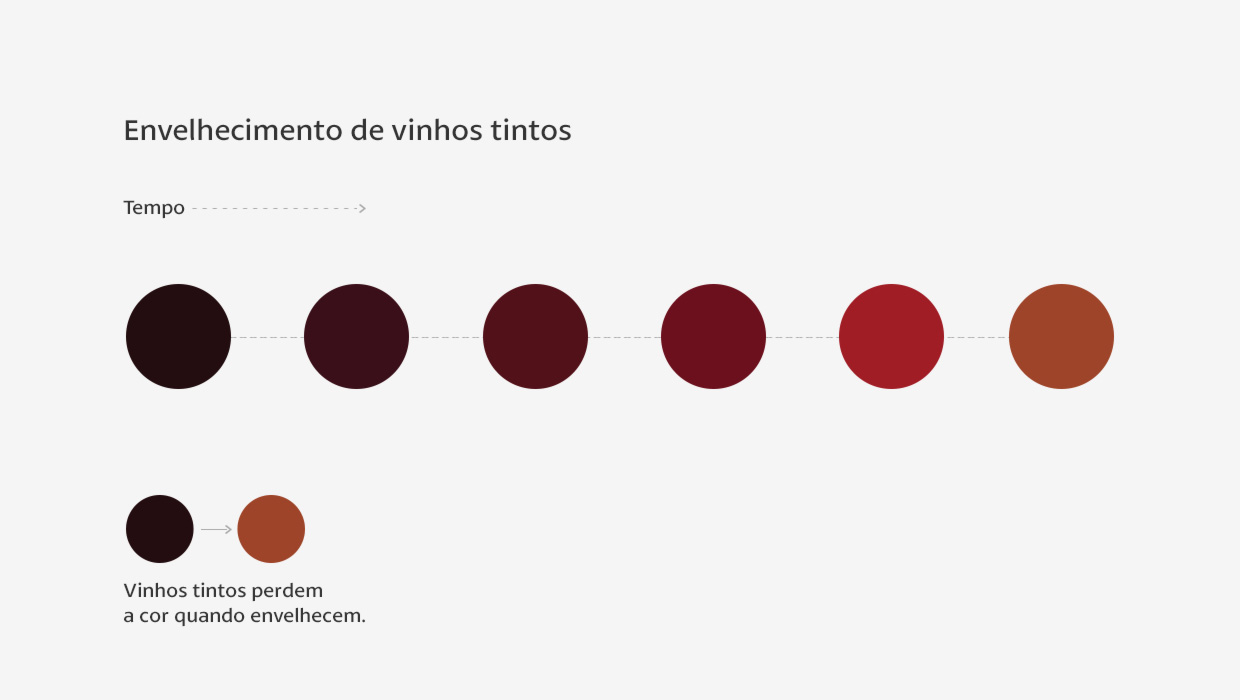 Tonalidades do vinho tinto