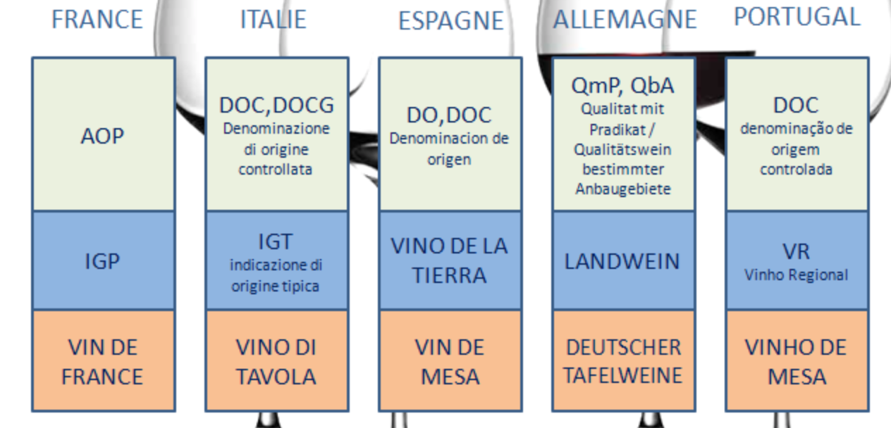 Diário do Winehunter